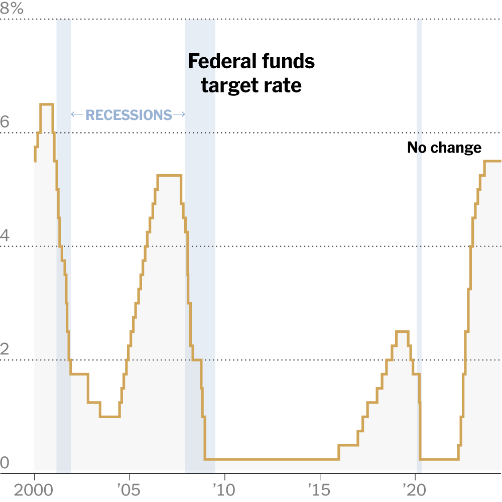 The Fed Holds Rates Steady and Predicts Just One Reduction This Year