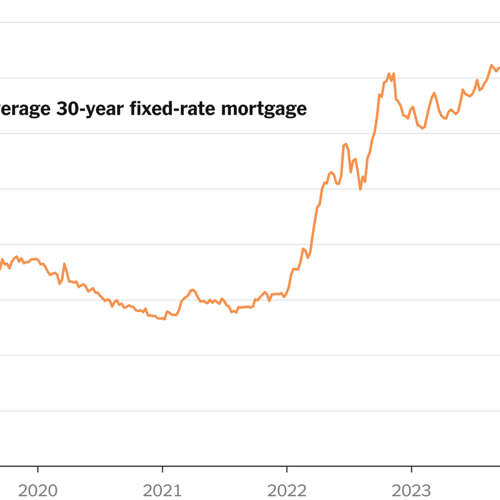 30-Year Home Mortgage Rate Falls to 6.47%